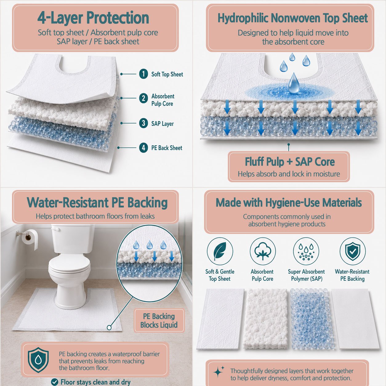 Diagram of U-Zorb's four absorbent layers and how they protect the bathroom floor